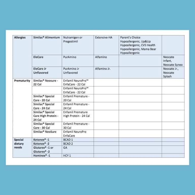 Infant Formula Shortage Guidance - NuHeights Pediatrics